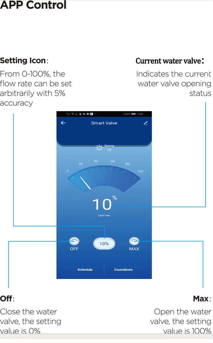 Nutikas WiFi veelekke sulgeja